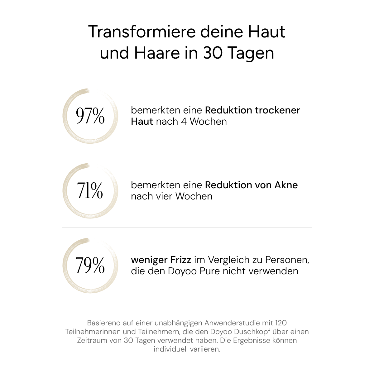 Pure 3in1 Beauty-Filterduschkopf + 2 Pflegeaufsätze